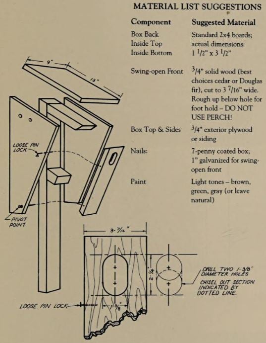 Nest box materials list and design diagram
